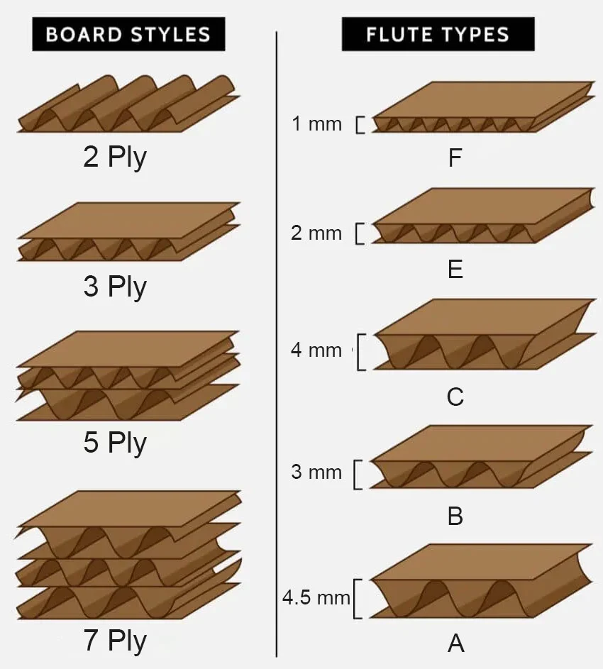 Flute Profile